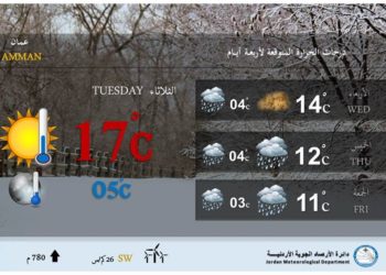 المملكة تتأثر بمنخفض عالي الفعالية وأجواء باردة