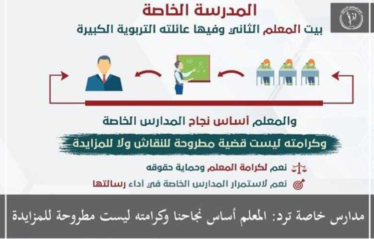 مبادرة مدارس خاصة