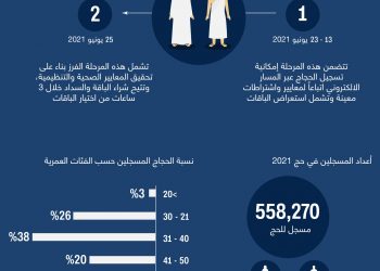القرضاوي يوضح متى يسمح بحج المرأة دون محرم