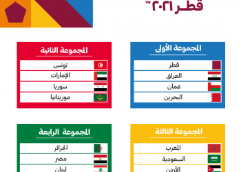 كأس العرب 2021.. تعرف على المجموعات بعد ختام التصفيات