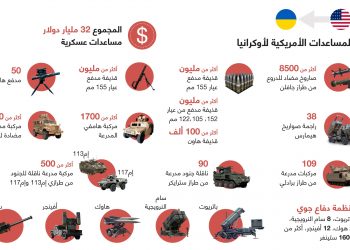 الولايات المتحدة لم تجبر بوتين على التراجع ولم تنهِ الحرب بمساعدات الأسلحة
