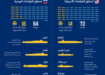 تعرف على قدرات الغواصات النووية للولايات المتحدة الأمريكية وروسيا