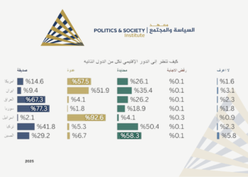 74.9 % من طلبة الجامعات الأردنية يرون أن حل الدولتين لم يعد ممكناً