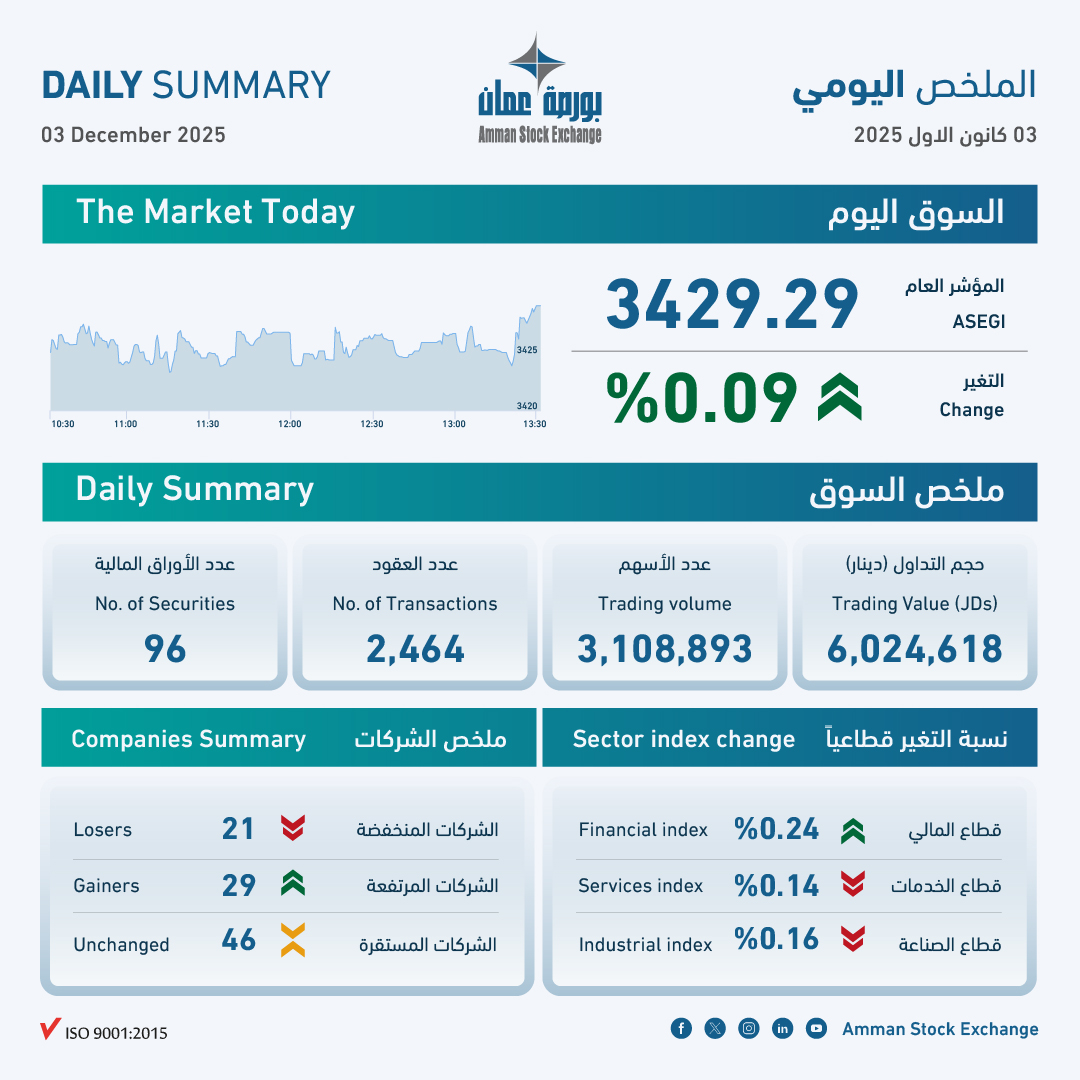 الملخص اليومي بورصة عمان 
