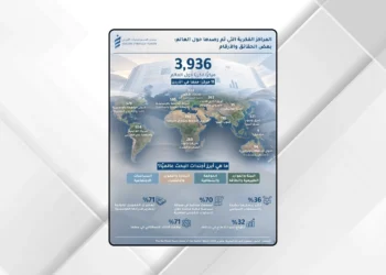 تقرير: 11 مركزاً فكرياً في الأردن مقابل 46 في دولة الاحتلال